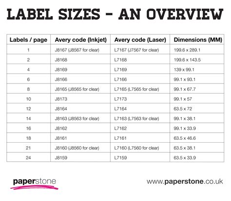 white label Thickness Measurement|avery label size chart.